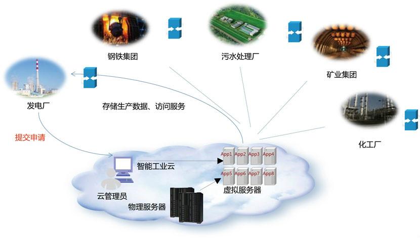 联通物联网卡不用会被收费吗