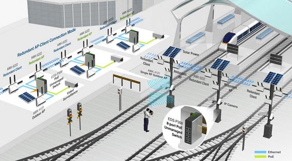 你从4G升级到5g。尤其是物联卡